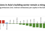 Weekly data: Asia drives global increase in CO2 from buildings