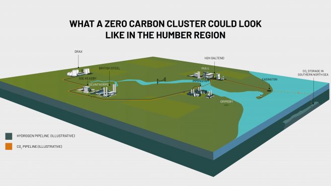 infographic-humber-zero-carbon-cluster