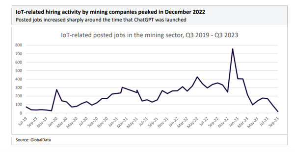 IoT related hiring activity