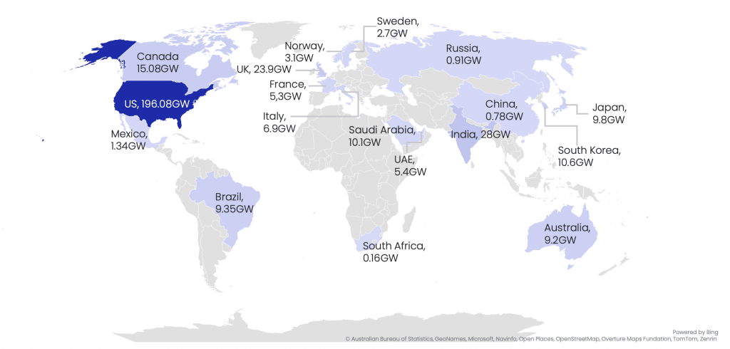 Upcoming Project Pipeline by Key Country